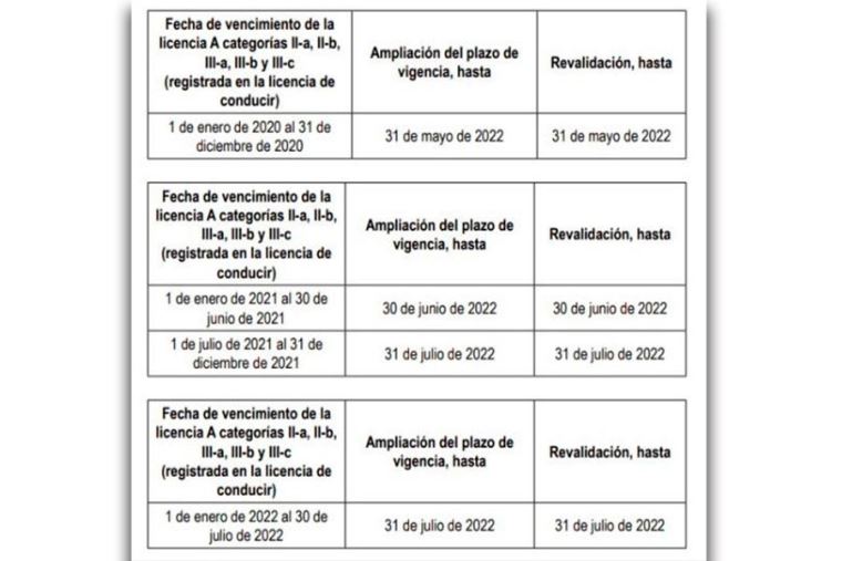 ¿Cuándo vence la prórroga de las licencias de conducir 2022
