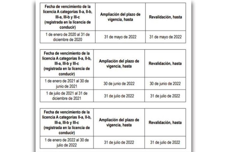 ¿Qué extensión es las licencias de conducir 2022?