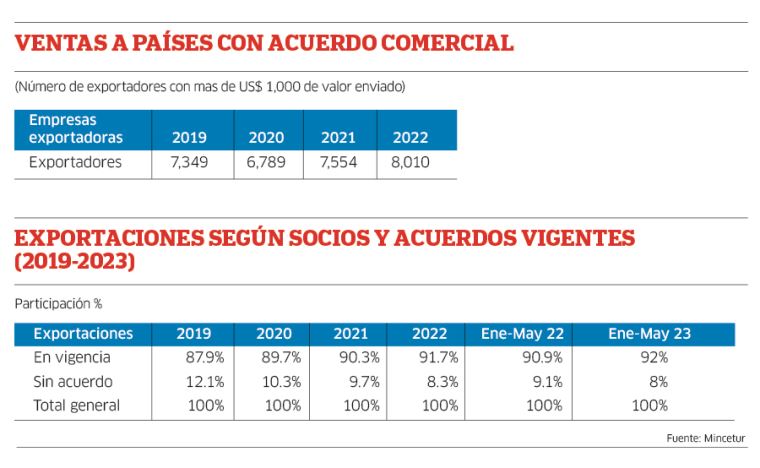 acuerdos peru