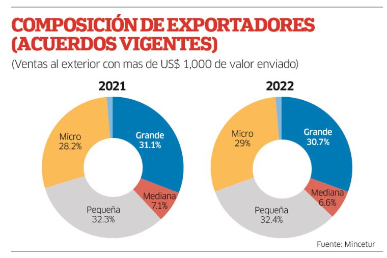 acuerdos peru